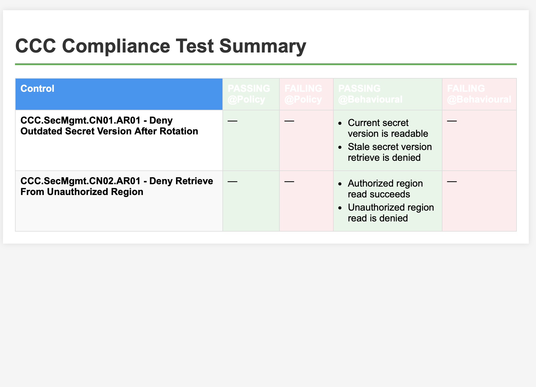 CCC compliance test summary table showing passing behavioural scenarios