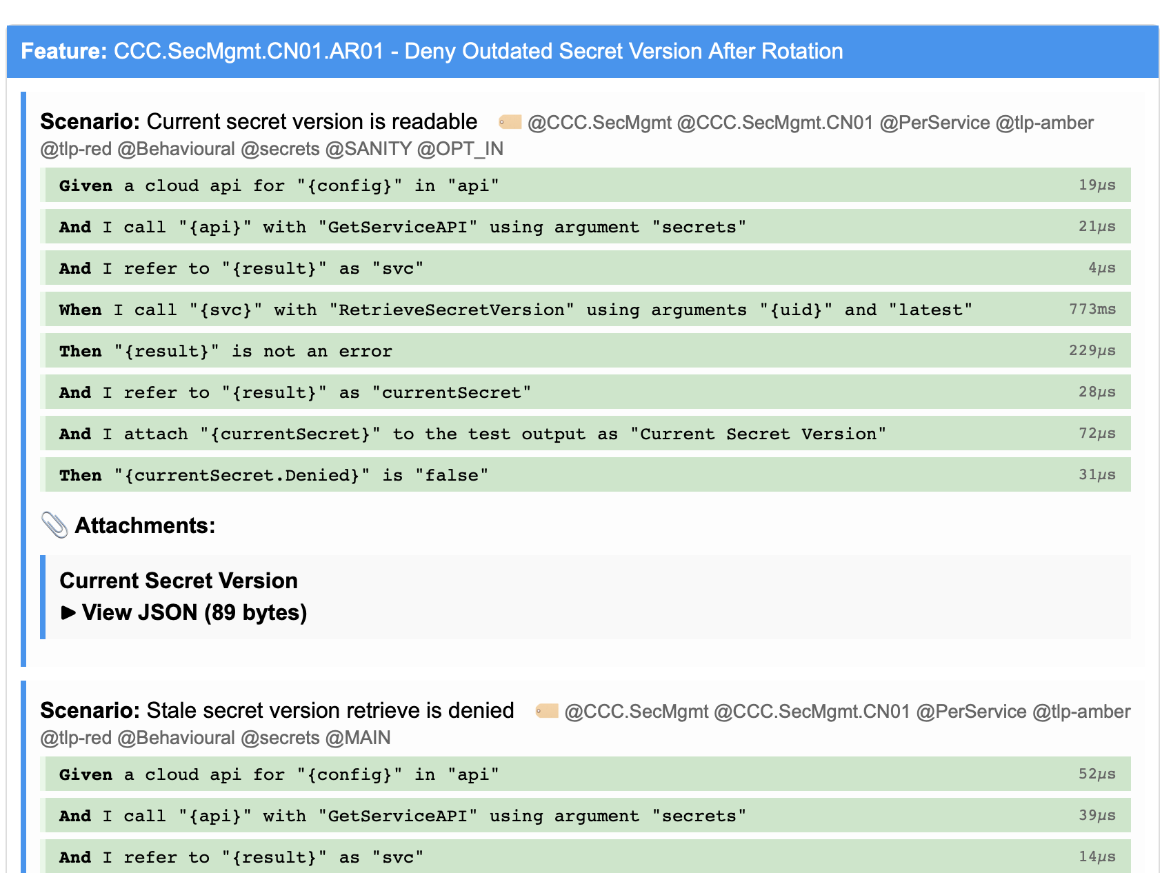 HTML Cucumber scenario report with passing steps